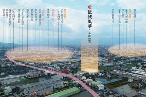 鳳凰愛買26期-億城風華建案主視覺