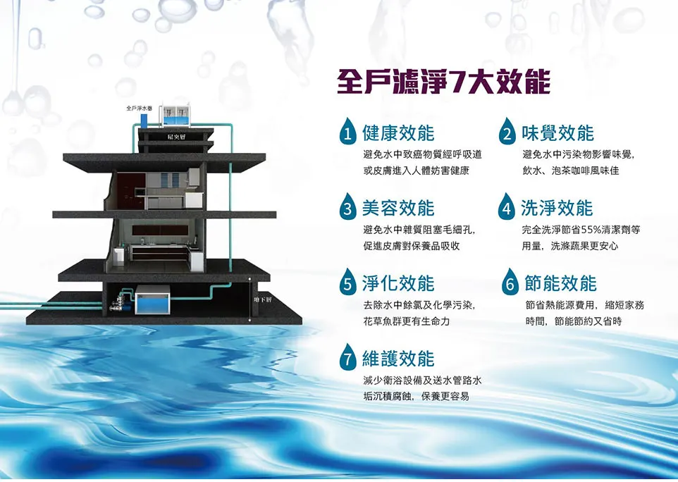 皮膚 避免 效能 縮短 花草 家務 設備 減少 味覺 衛浴 沉積 蔬果 化學 洗滌 安心 飲水 節能 風味 節約 泡茶